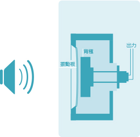 コンデンサマイクの構造