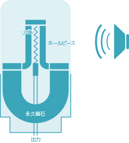 リボンマイクの構造